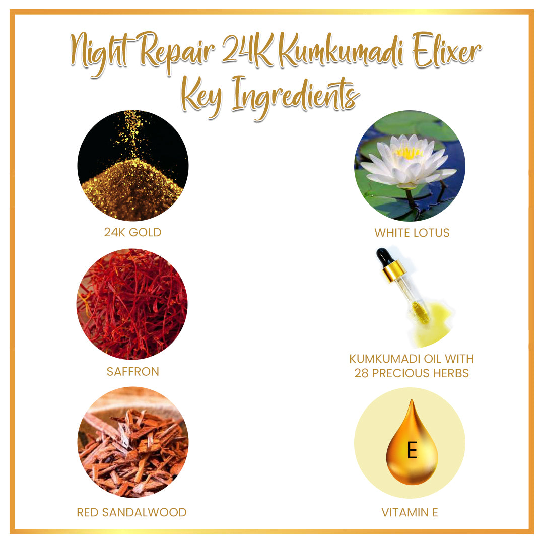 Day & Night Skin Repair Ritual