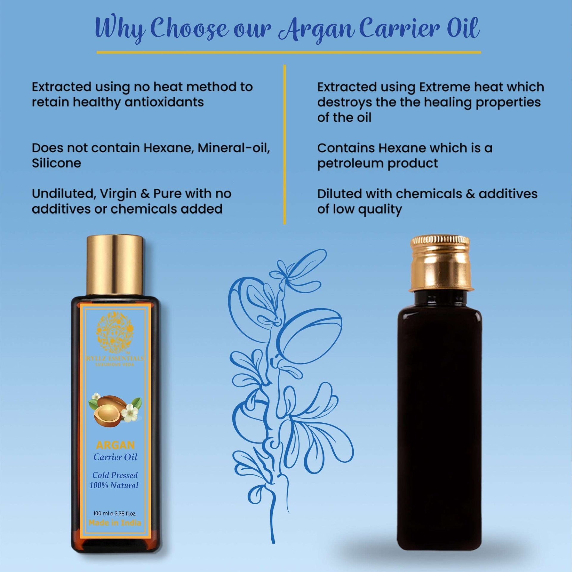 Argan Carrier Oil