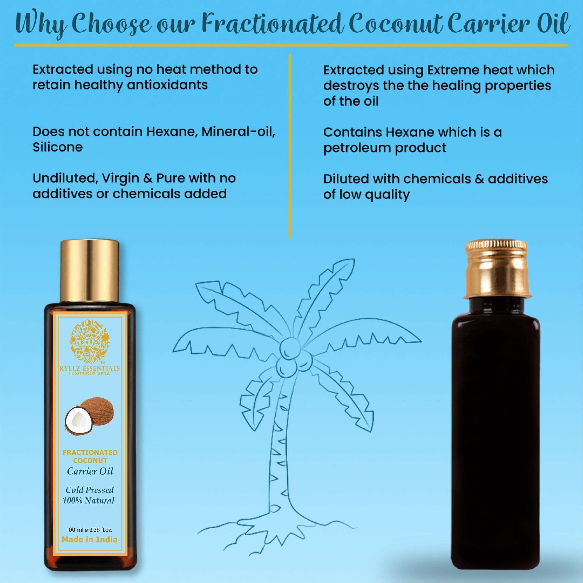 Fractionated Coconut Carrier Oil